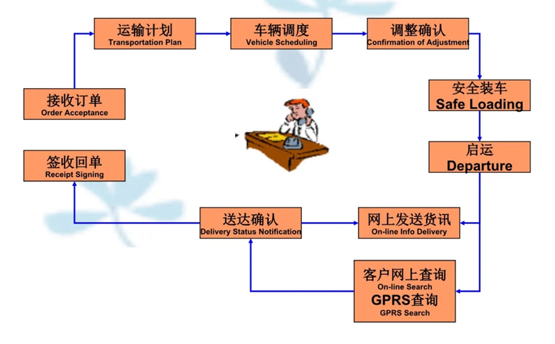 吴江震泽直达堆龙德庆物流公司,震泽到堆龙德庆物流专线